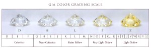 GIA color grading scale